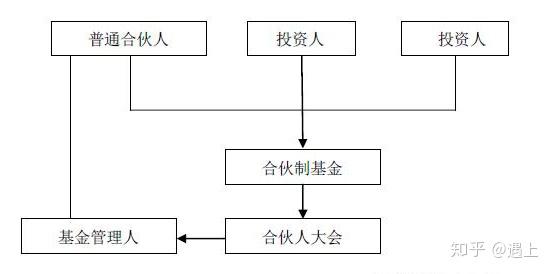 红杉资本组织架构图片