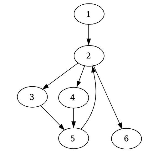 面试算法实践与国外大厂习题指南 - 知乎