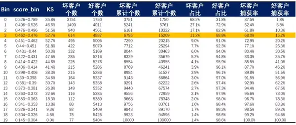 深入理解模型评估指标ks - 知乎