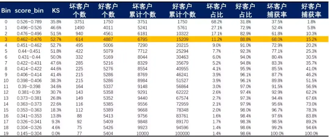 深入理解模型评估指标KS - 知乎