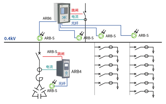 ARB弧光保护在半导体厂房低压配电系统的应用方案 - 知乎