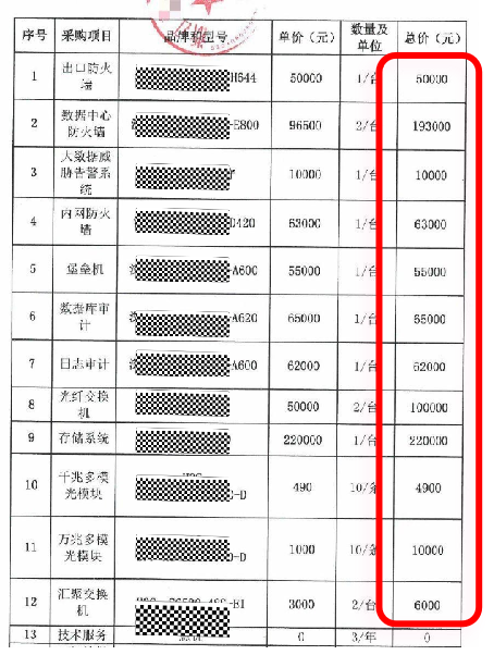 二级等保测流程等保二级需要多少钱?