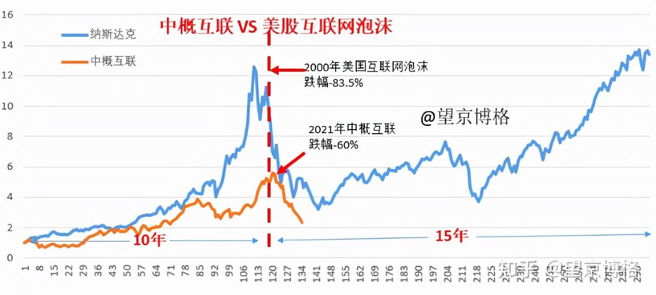 基金哭泣曲线图讲解图片