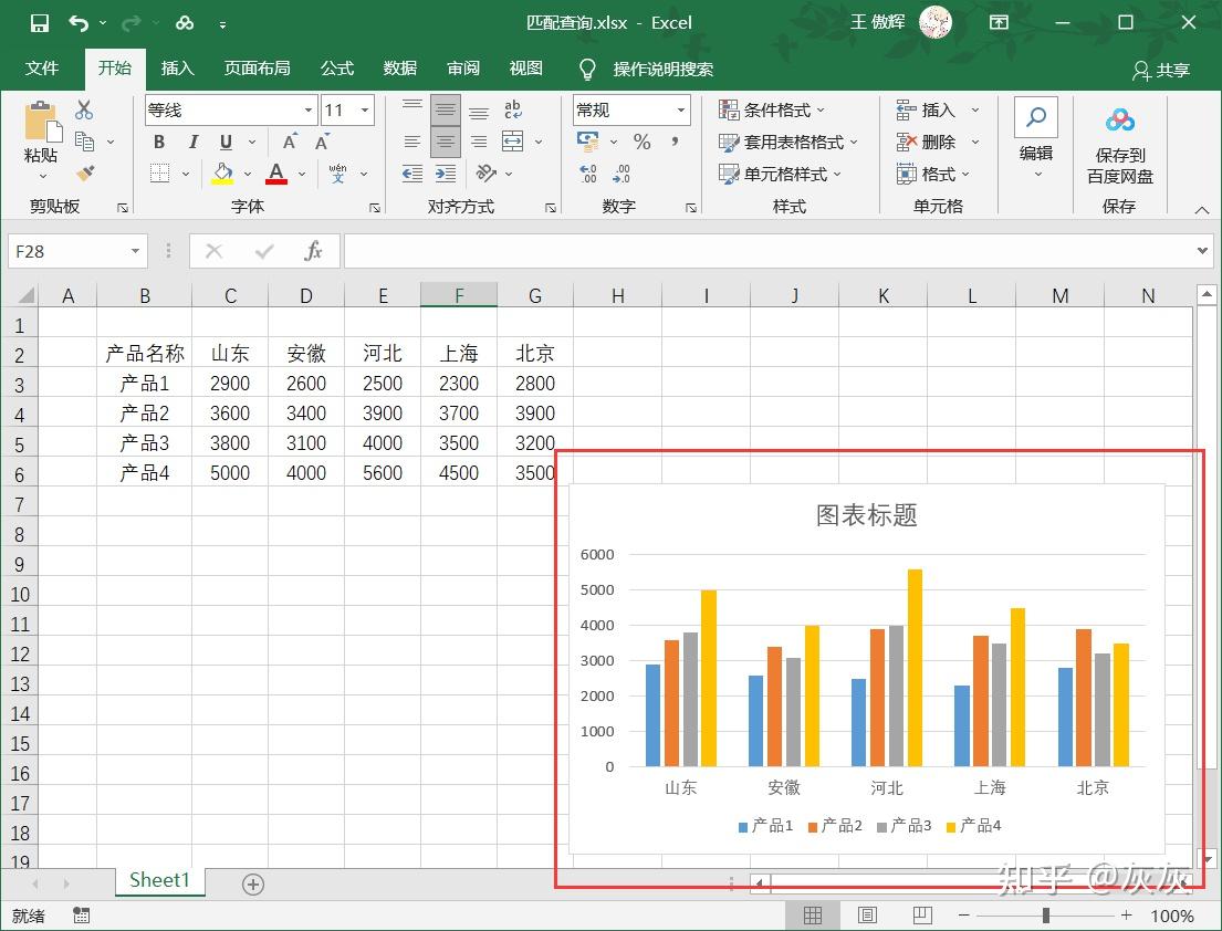 如何制作Excel数据图表 - 知乎