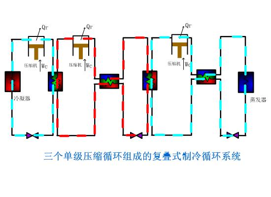 並被壓縮到中間壓力,排送到高壓級壓縮機的吸氣管內,與中間冷卻器出來