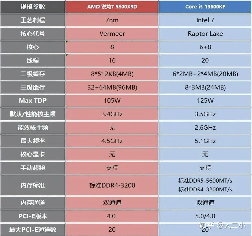 i5750参数图片