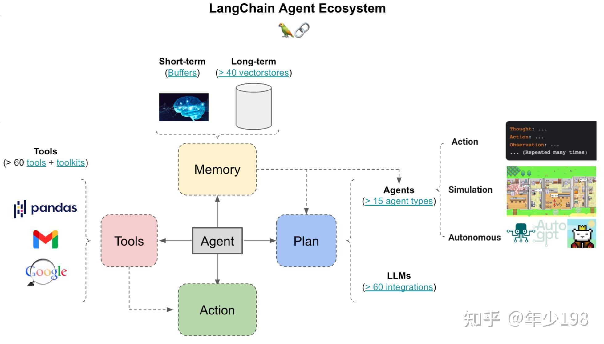 AI Agent开发典型范式 - 知乎