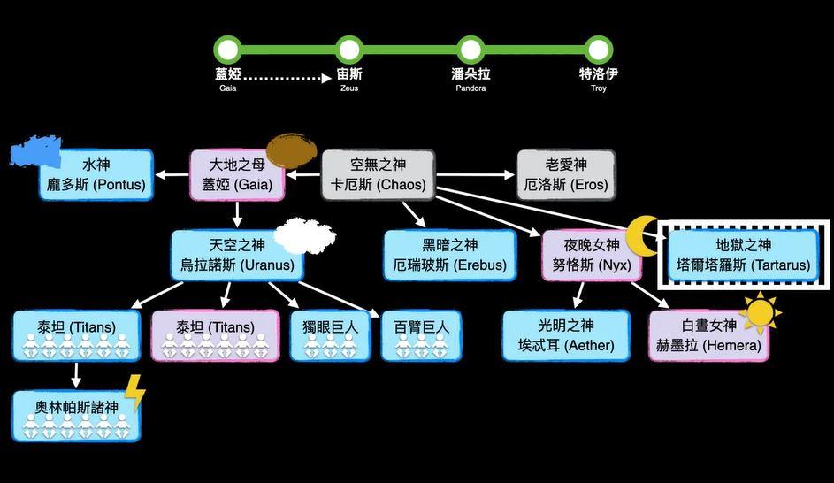 普罗米修斯人物关系图图片