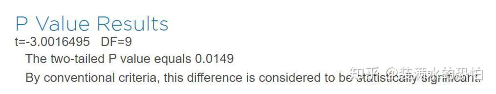 Python统计分析案例 - 知乎