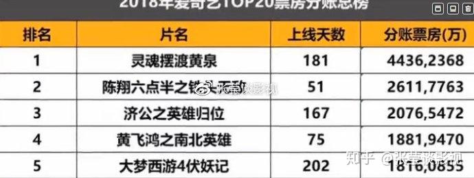电影版权申请流程及费用=电影版权怎么申请需要多少钱