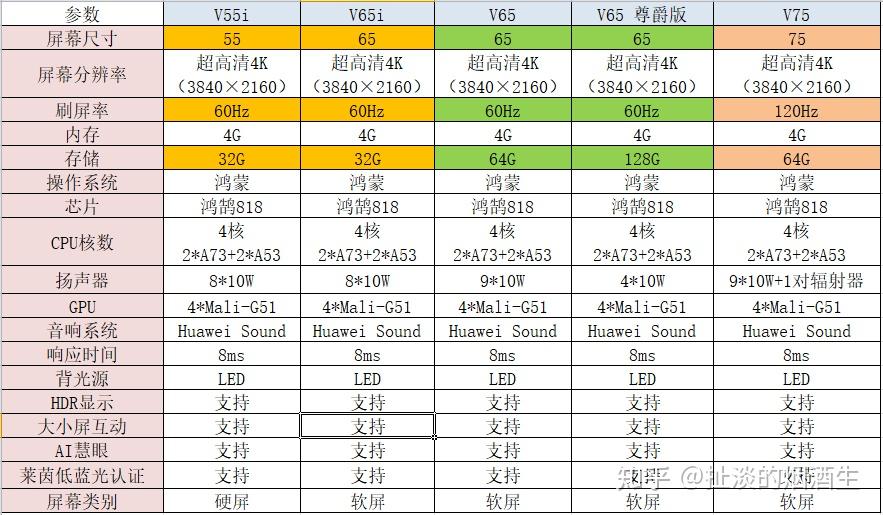 华为全系列智慧屏(智能电视x系v系s系荣耀系)详细解读(持续更新)