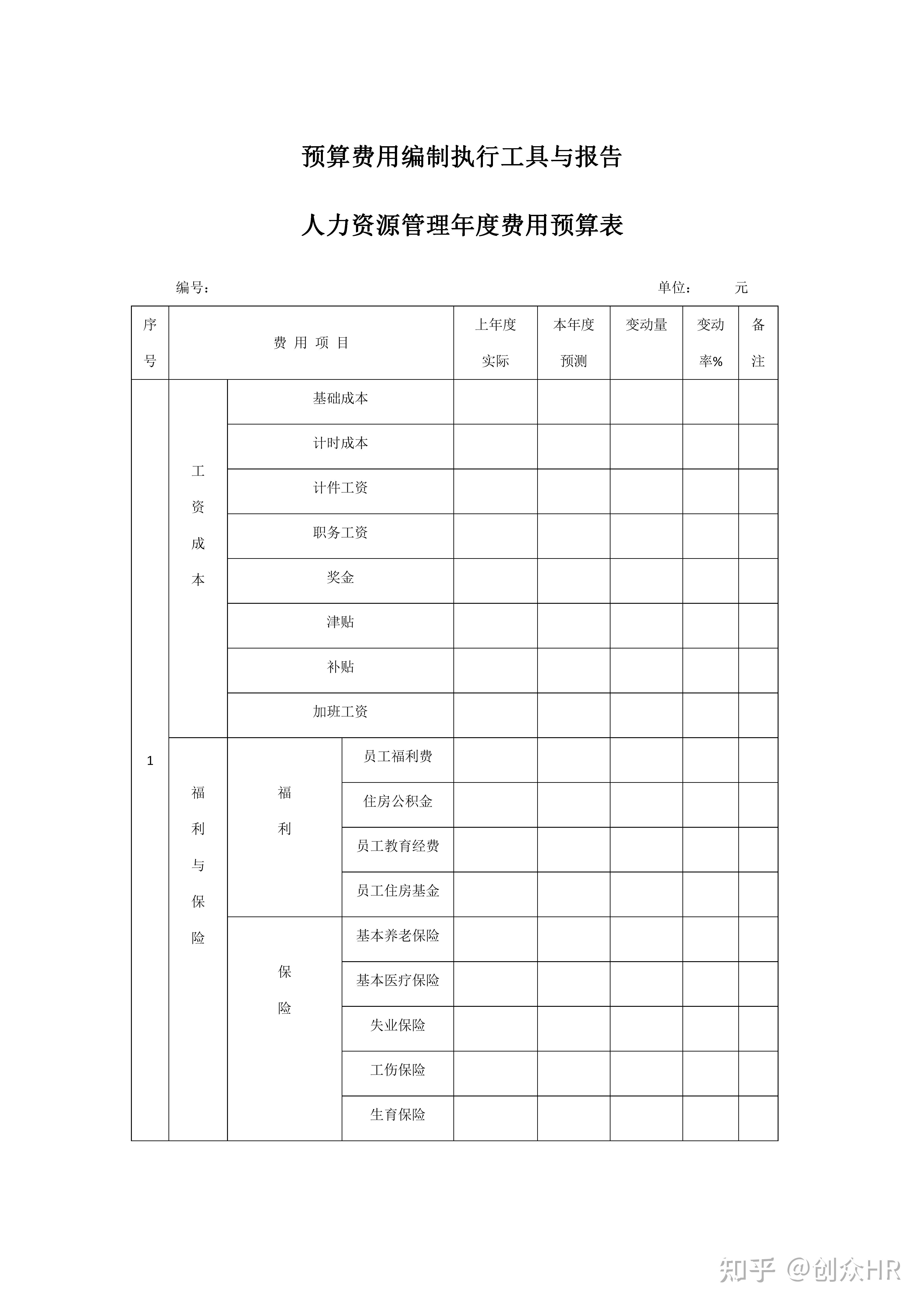 人力资源管理年度费用预算表