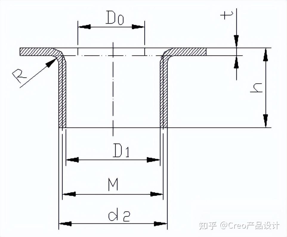 钣金类产品工艺知识及设计技巧(下) - 知乎