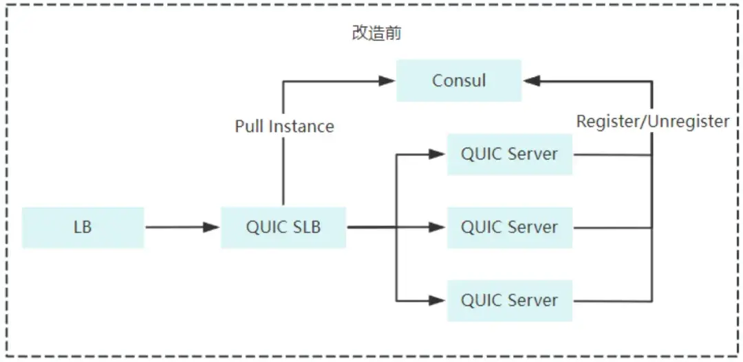 Trip.com QUIC 高可用及性能提升 - 知乎