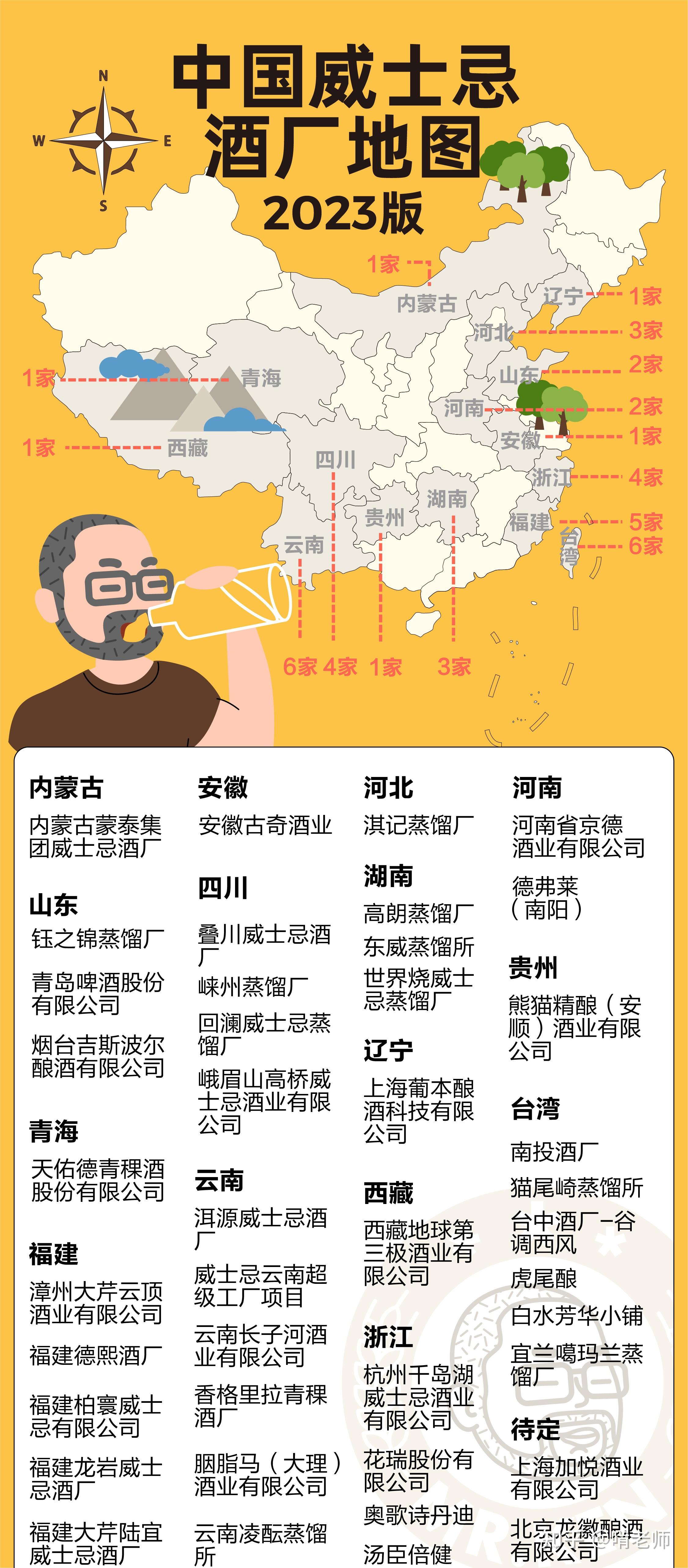 40酒厂！“中国威士忌地图”最新版来了，收藏吧 知乎 