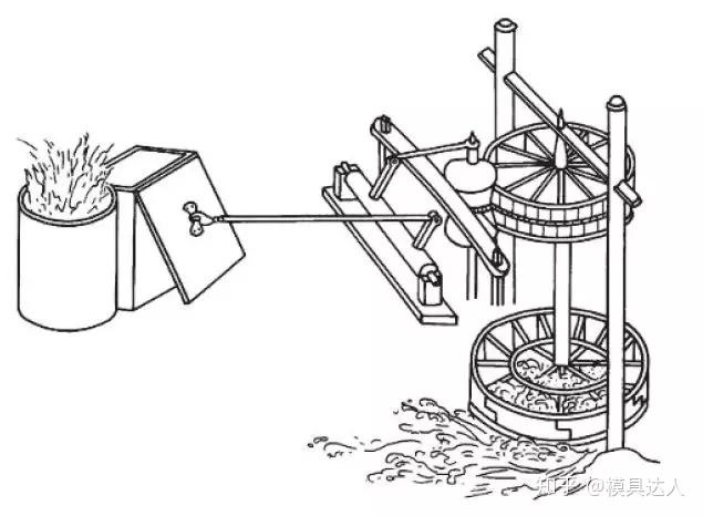 图21 东汉的水排图22 水运浑象仪原理图23 记里鼓车图24 指南车图25