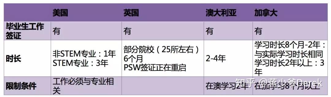 opt有一定難度,要求工作必須和專業相關才可以,之後的h-1b簽證還要