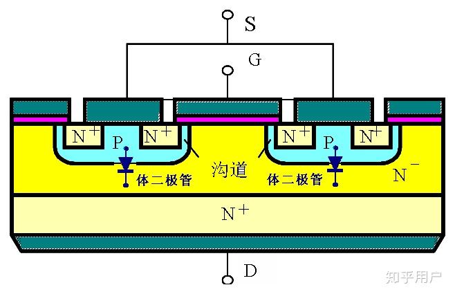 为什么功率 MOSFET 内部会存在寄生体二极管? 知乎