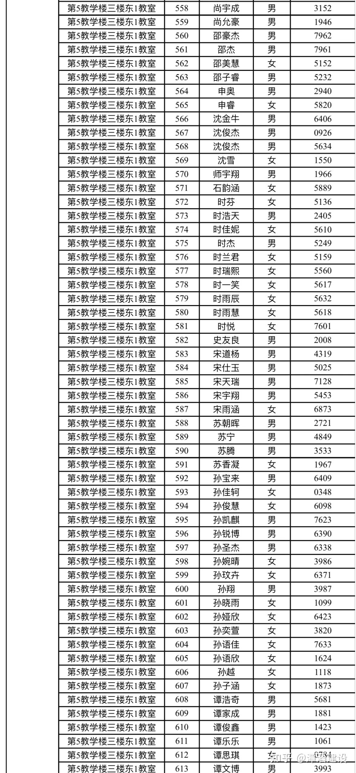 阜阳七中(合肥一中阜阳分校)2024级高一新生报到须知