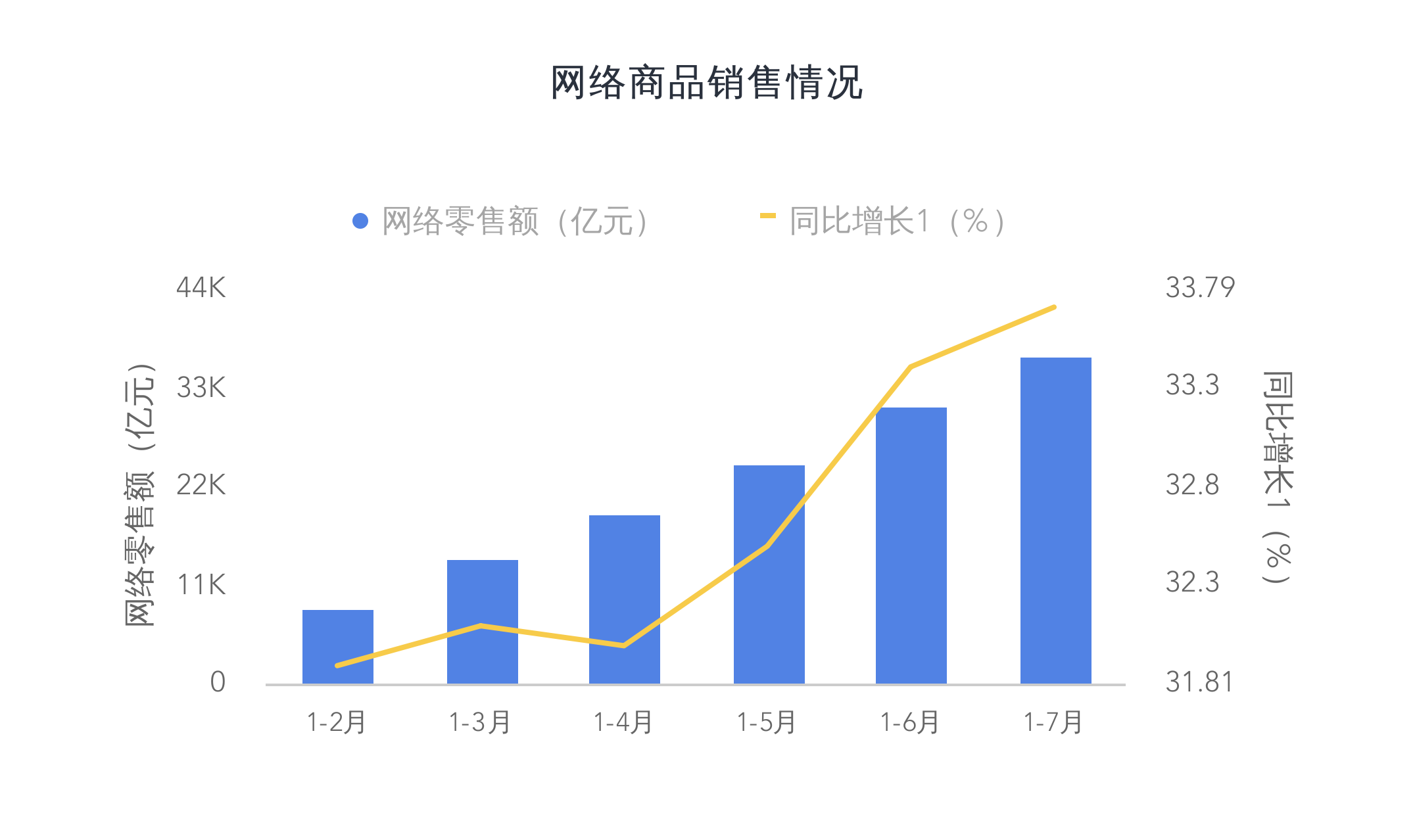 2017年17月中国零售行业消费报告上
