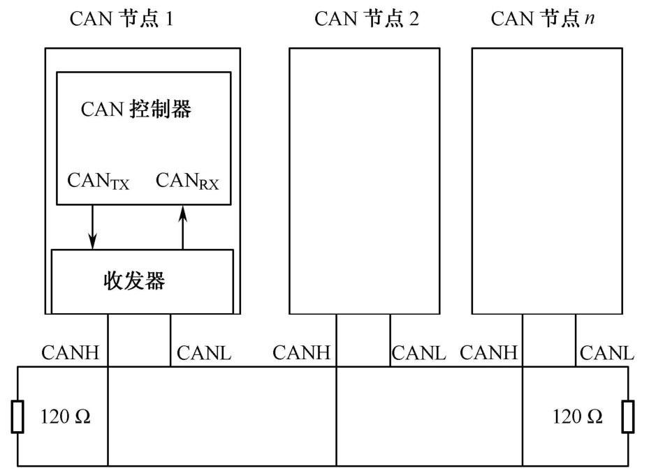 知乎盐选 | 11.1 CAN 总线通用知识