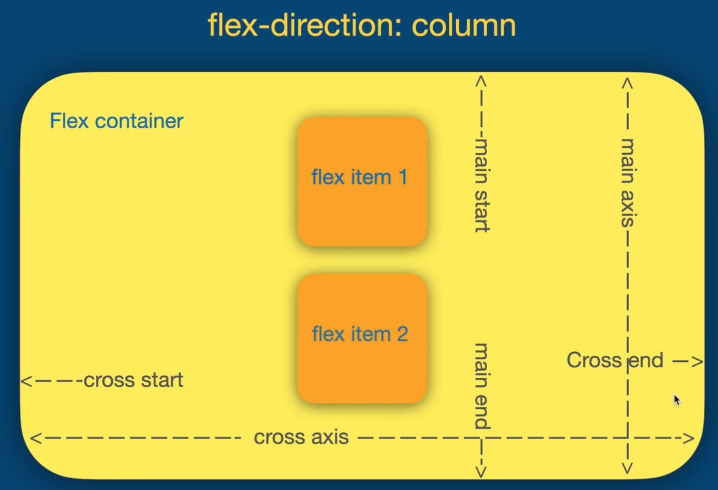 Direction Of Column CSS flex布局 - 知乎