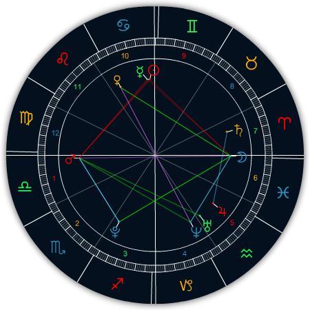 带你简析13种婚神星相位 知乎