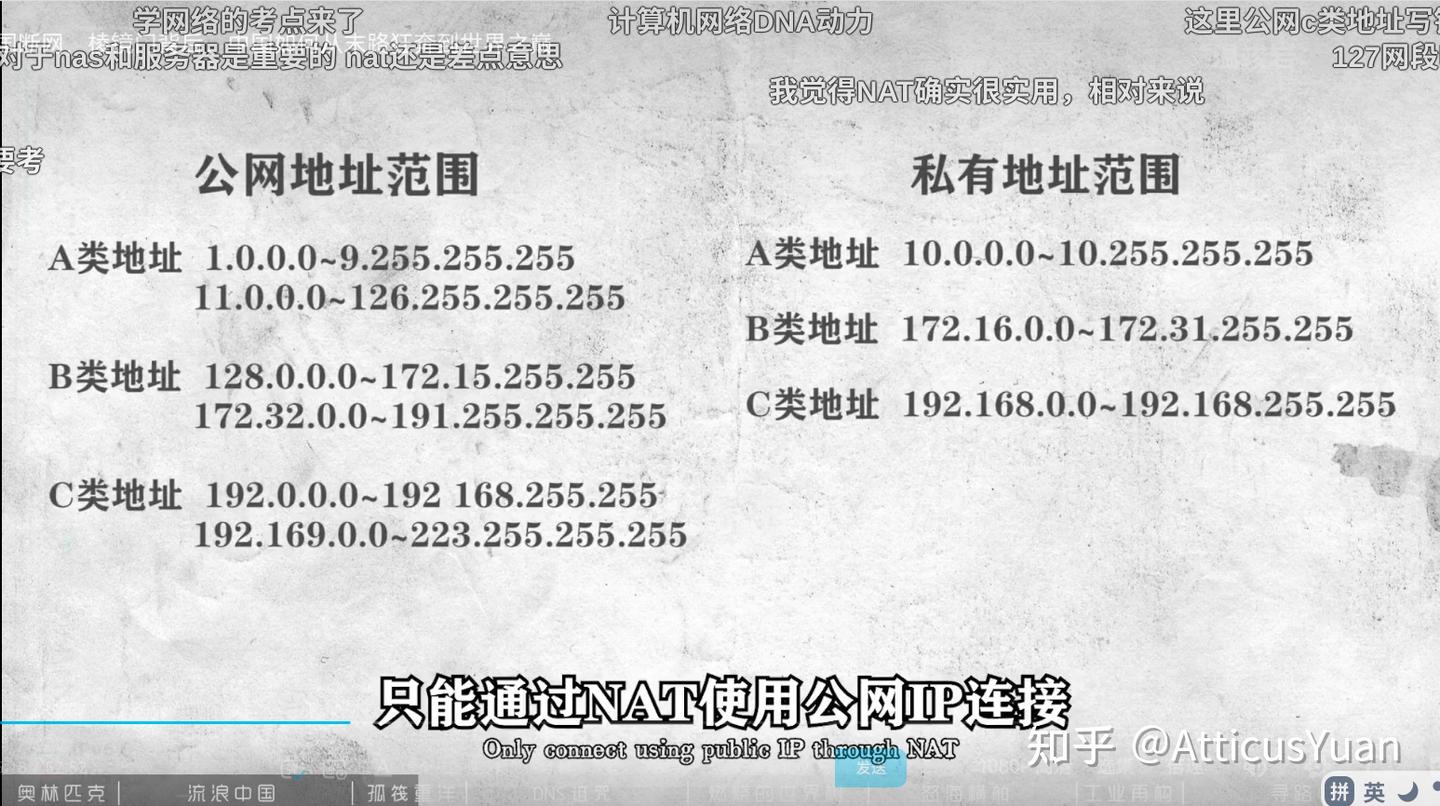 计算机网络公网IP和私有IP地址划分- 知乎