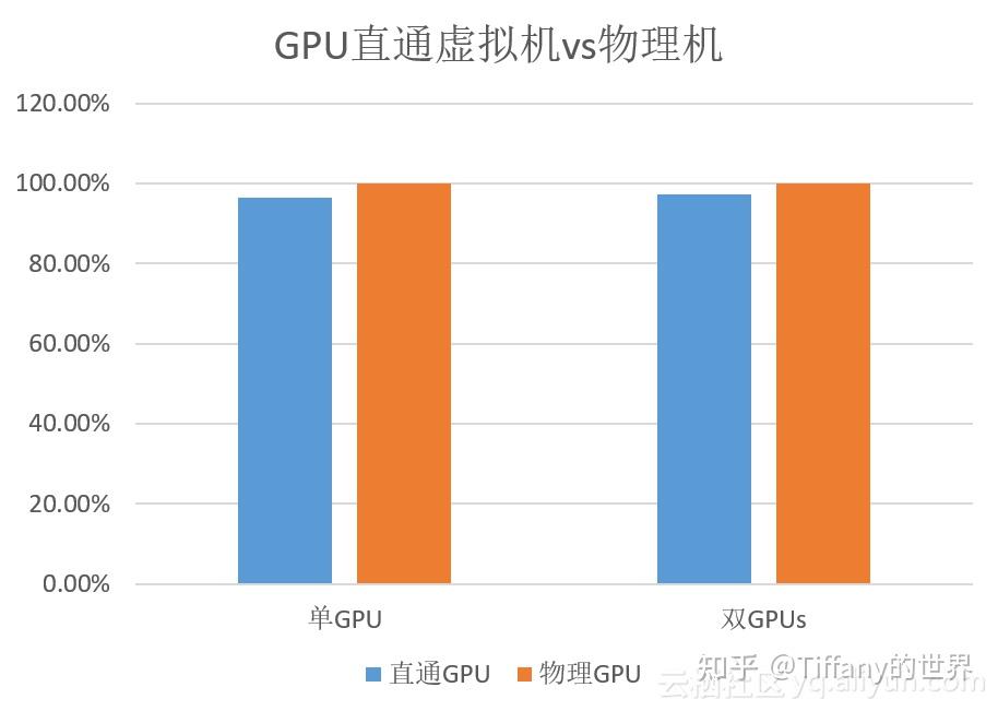 【虚拟化】GPU 虚拟化技术运行原理（转） - 知乎