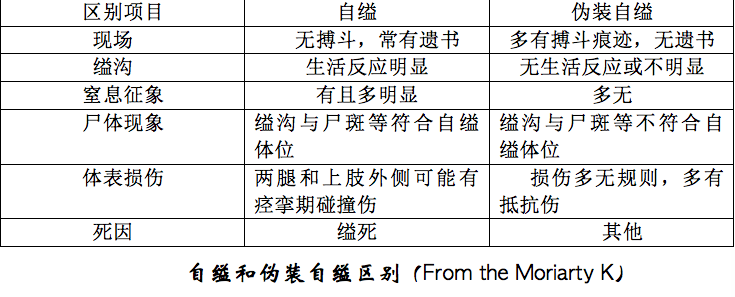探案所第十七案重庆红衣男孩缢死案揭秘性窒息