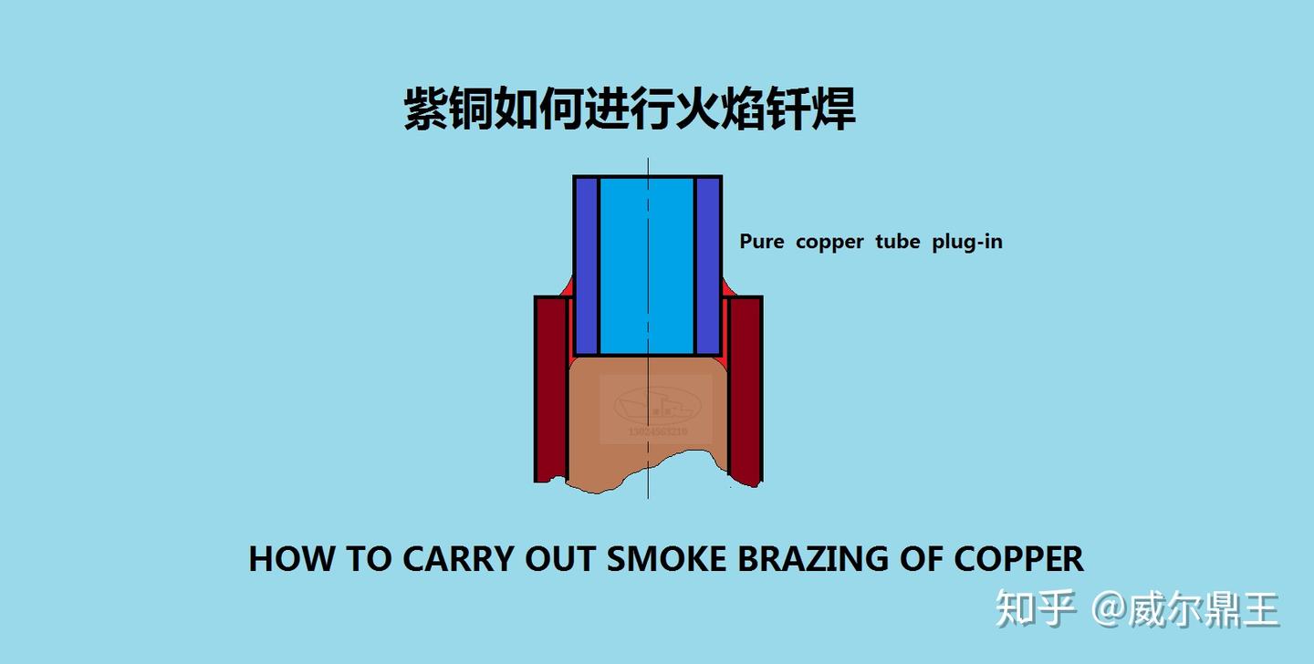 紫铜管如何进行火焰钎焊 - 知乎