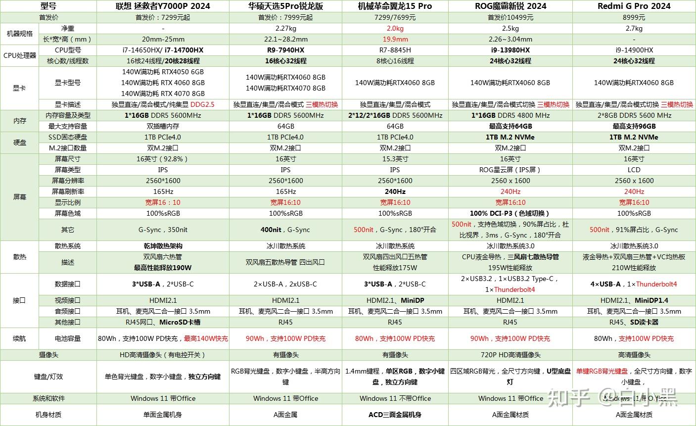 2024最建议买的游戏本电脑推荐!top10游戏本排行榜!