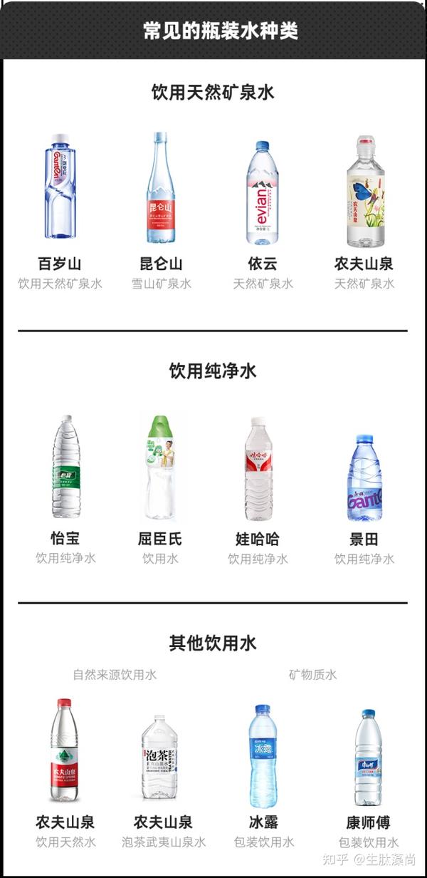 每日必喝水,你知道纯净水和矿泉水的区别吗?哪个适合长期饮用? - 知乎
