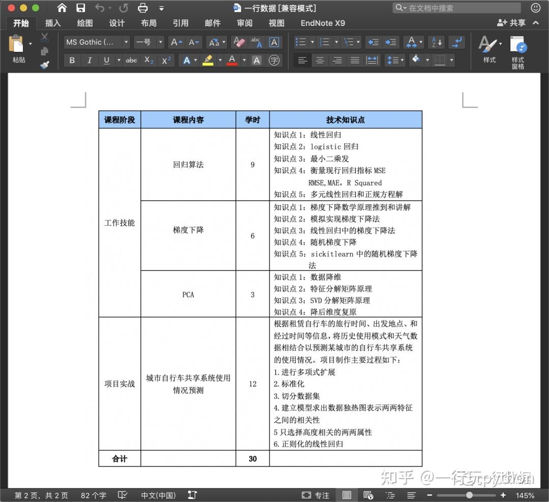 圖片和表格