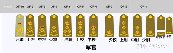 澳大利亚陆军百年军服附件现役澳大利亚陆军军衔符号对照表