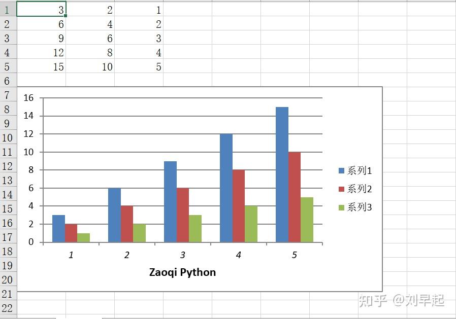 用原生的方式操作Excel，Python玩转Excel神器xlsxwriter详解！ 知乎