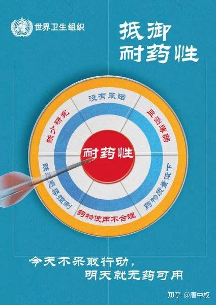什么叫耐药性