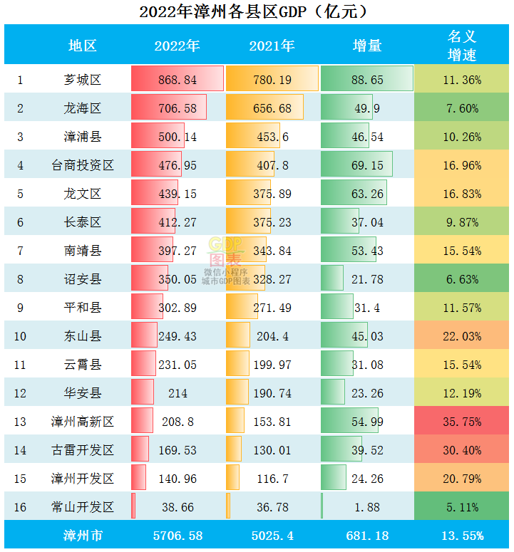 漳州市区县图片