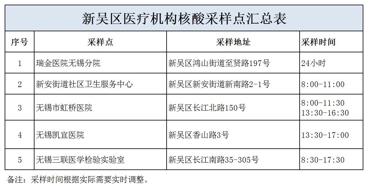 2022年无锡市医疗系统统考（无锡市医疗卫生事业单位招聘） 2022年无锡市医疗系齐备
考（无锡市医疗卫生奇迹
单位

雇用
）「2020无锡医疗卫生事业单位招聘」 行业资讯