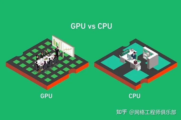 一文搞懂GPU的概念、工作原理,以及与CPU的区别 - 知乎