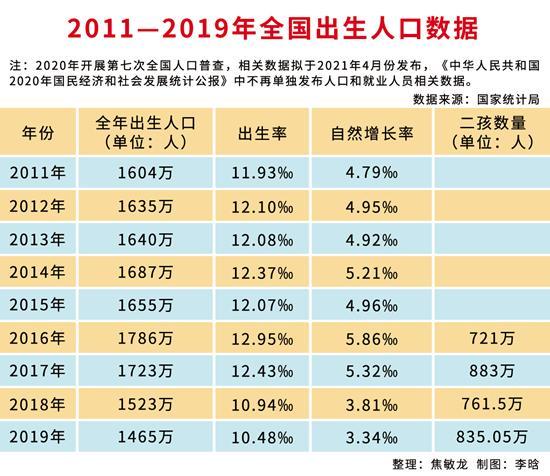 计划生育政策与中国人口危机问题 知乎