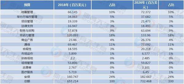中国申办2022世界杯_下面是北京申办2022年世界冬奥会_中国申办2022冬奥会竞争城市