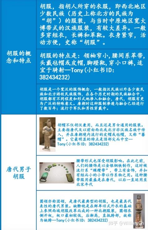 唐代胡服圆领袍 明朝的飞鱼服确实与蒙古的质孙服 近现代男性的马褂和女性旗袍的起源确实与清代服饰有关 - 知乎