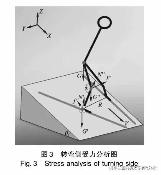 双板犁式转弯图片