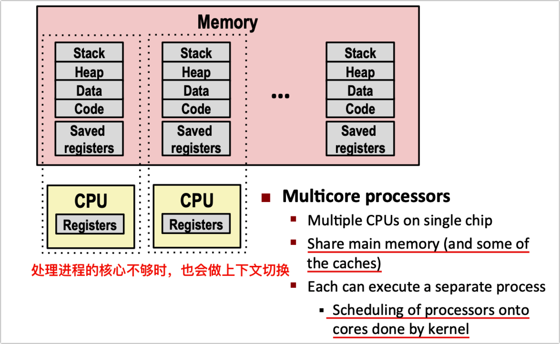 Csapp i o 