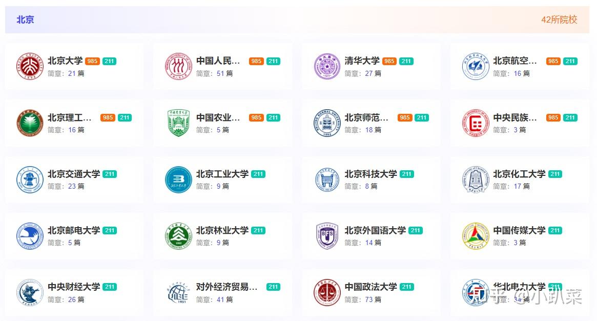 2026年全国在职研究生招生院校汇总(内附985、211、双一流院校) - 知乎
