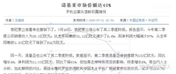 诺基亚百年历史从第一部到最后一部 知乎