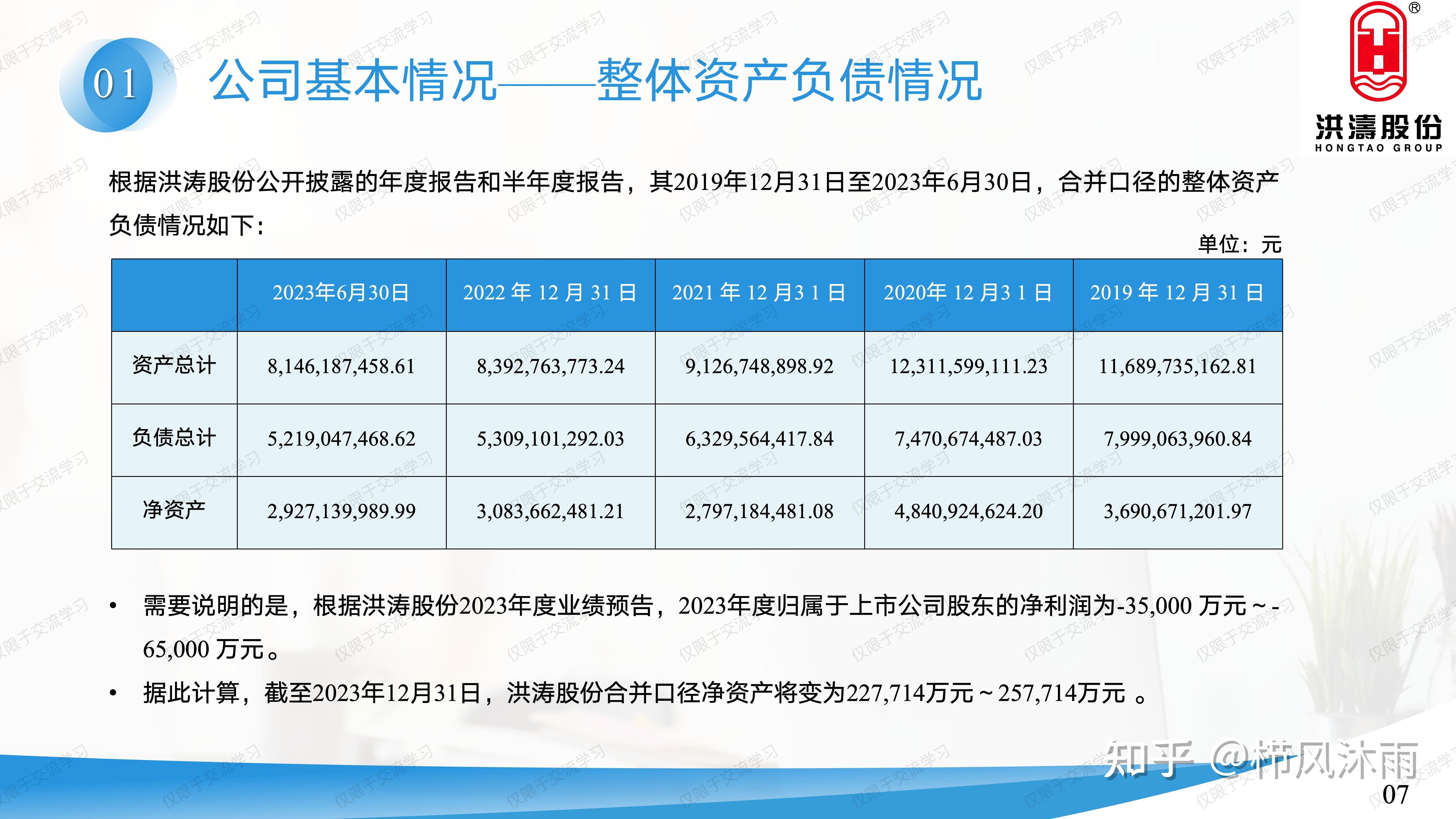 跟踪洪涛股份的自救之路