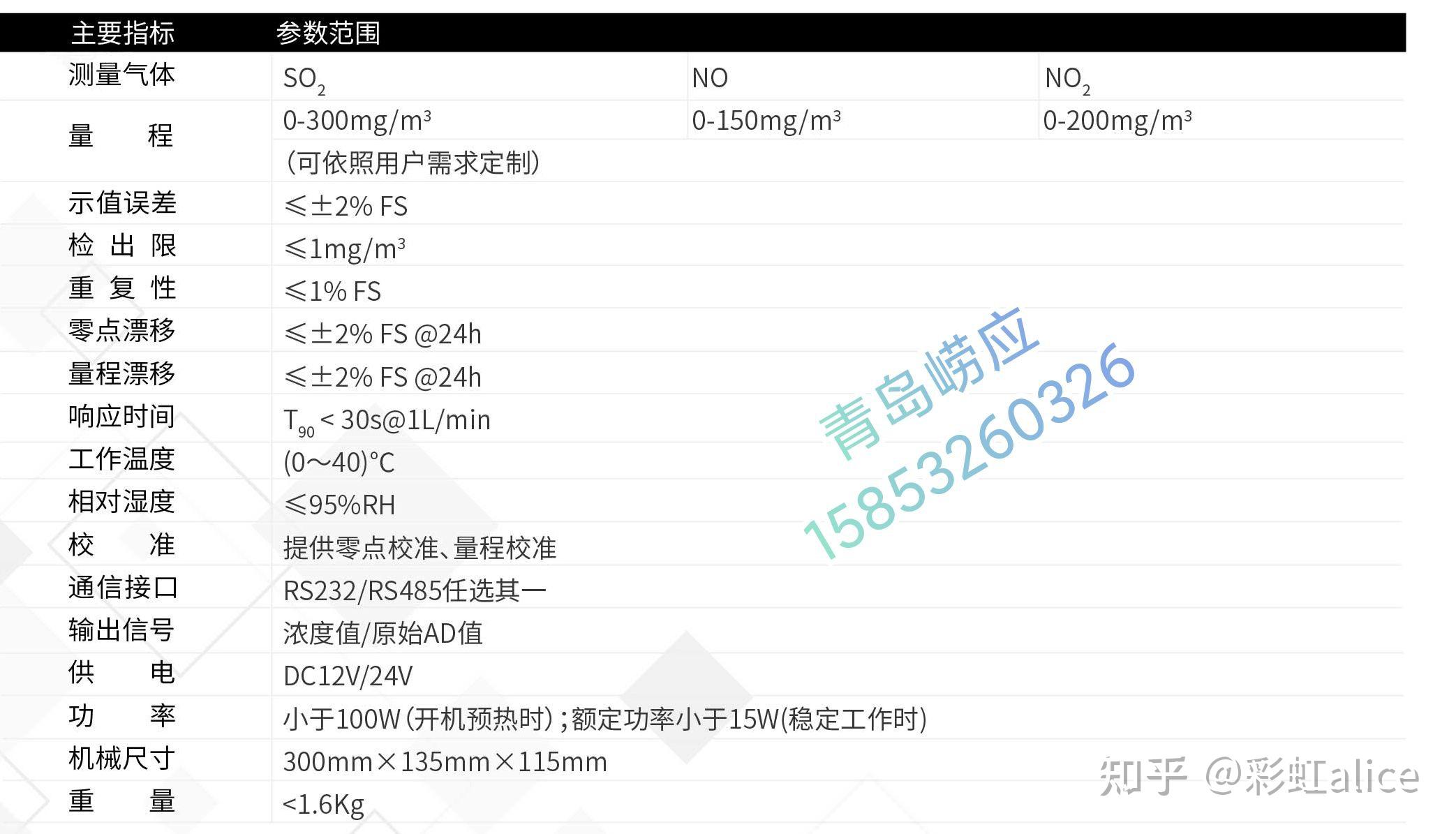 選擇光學氣體傳感器,首先傳感器的關鍵指標參數要優於預研儀器的設計