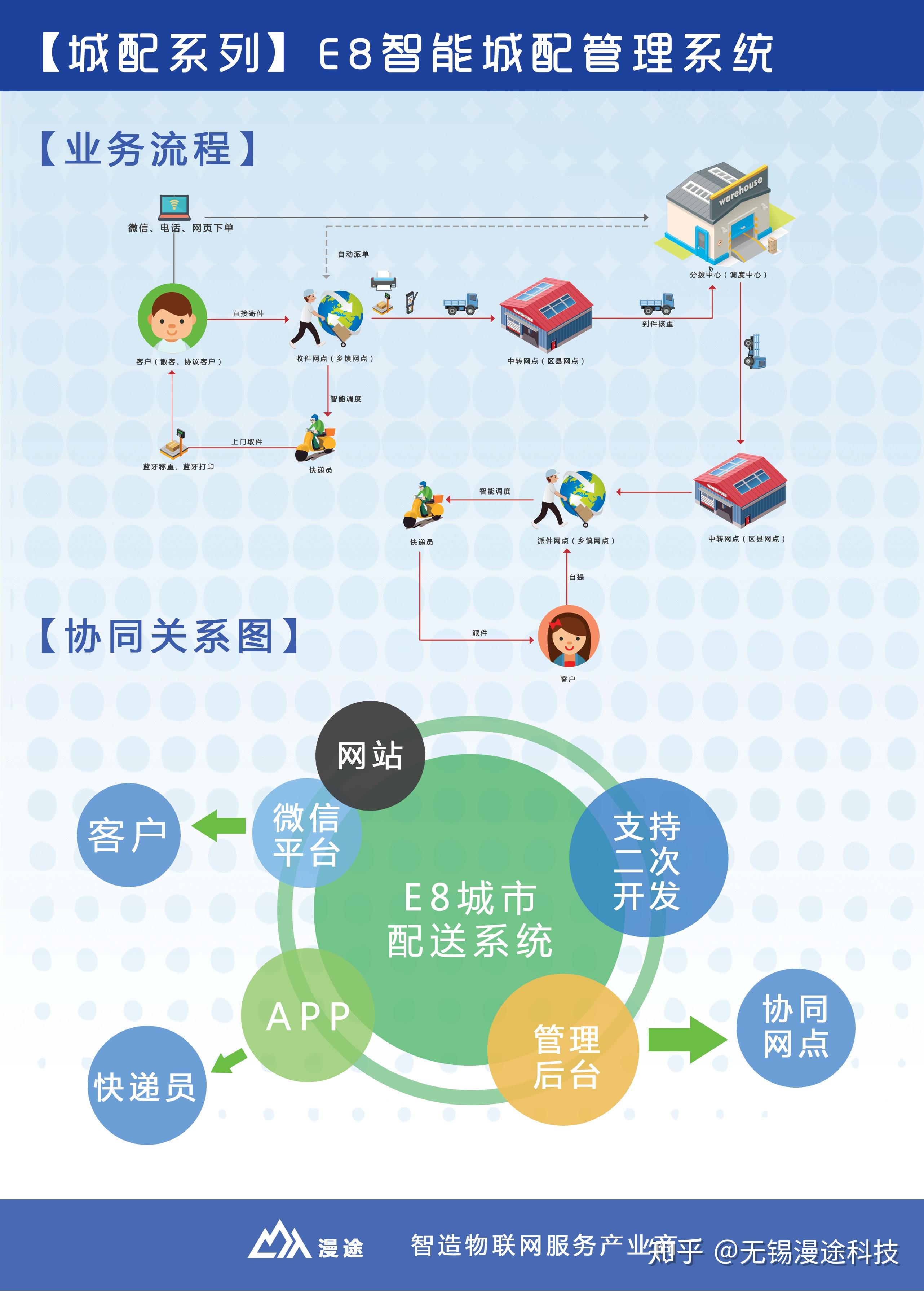 同城配送e8城配系统